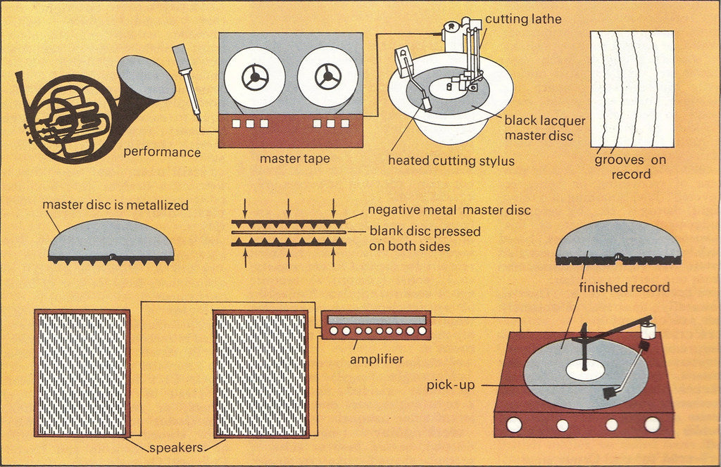 Understanding Record Pressing: How Vinyl is Made – Step-by-Step Guide ...